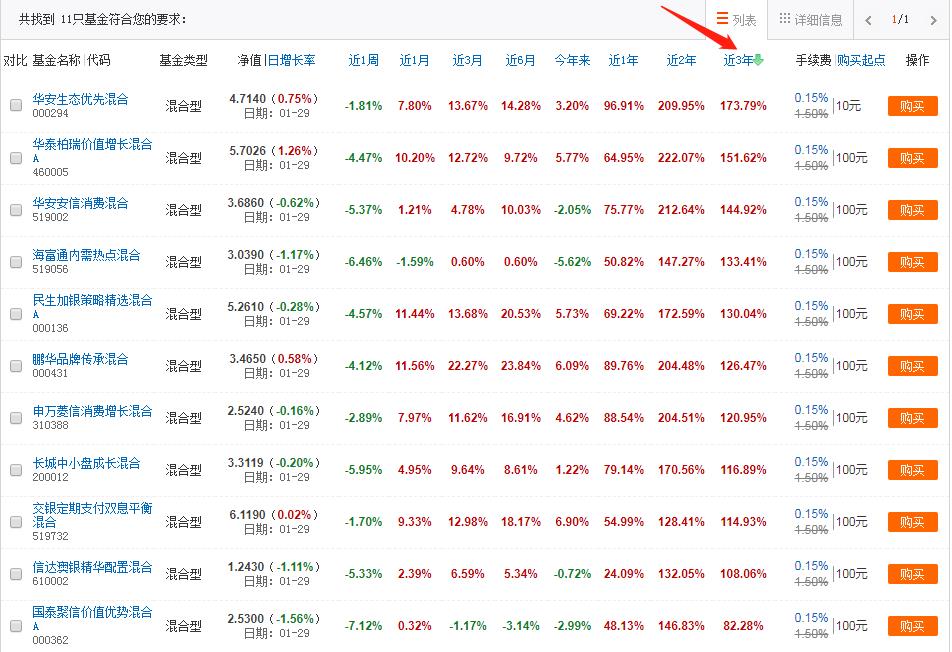 什么是混合基金？在天天基金网上如何筛选混合基金？