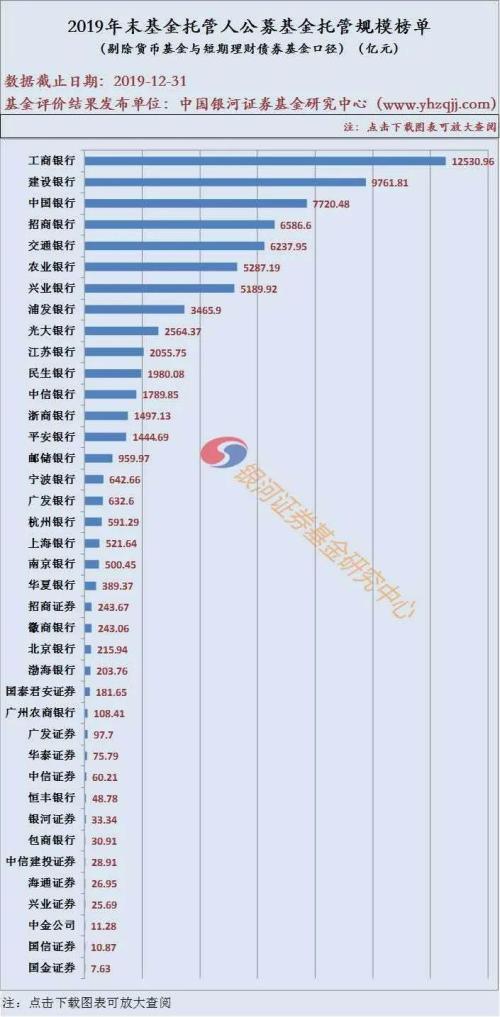 具有证券基金托管资格的银行