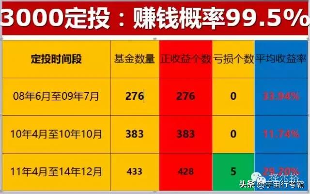 银行基金赔了怎么安抚客户