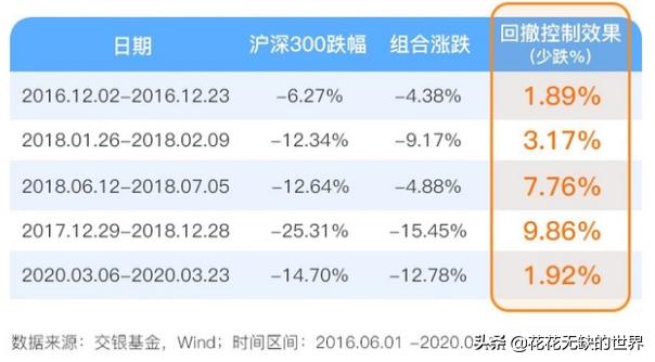 交通银行交银带飞组合基金