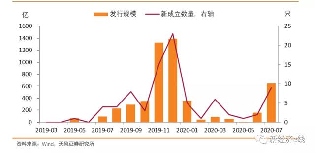 银行自营摊余成本法债基金