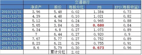 支付宝中证银行指数基金