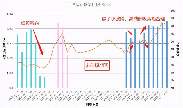 基金银行富裕主题