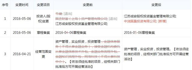 东方成安银行资产私募基金六号