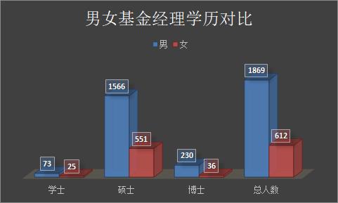 数据来源：东方财富Choice