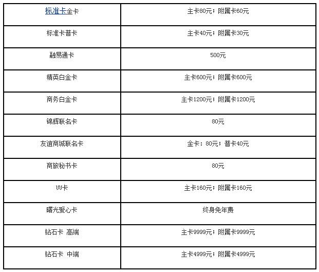 大连银行信用卡年费是多少