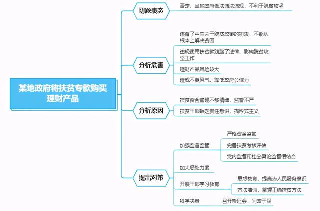 政府将扶贫基金放到银行理财