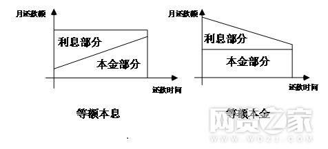 什么？你所看到的基本上都是假利率