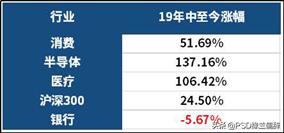 中证银行基金低估