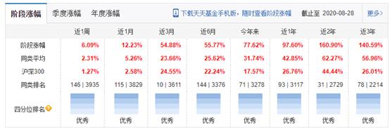 招商银行下好的基金产品有哪些