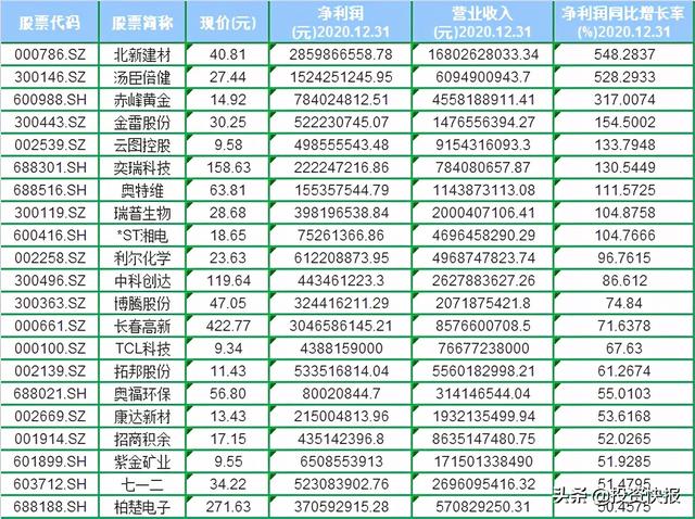 社保基金最新增持的银行股