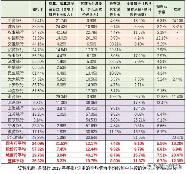 商业银行中间业务 基金托管