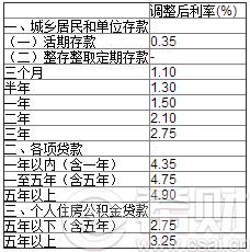 网商银行利率高吗？活期利率多少？