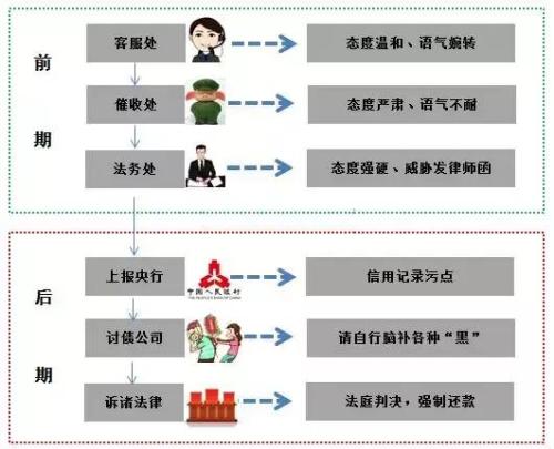 史上最全信用卡数据大公开 让你从卡奴晋级卡神