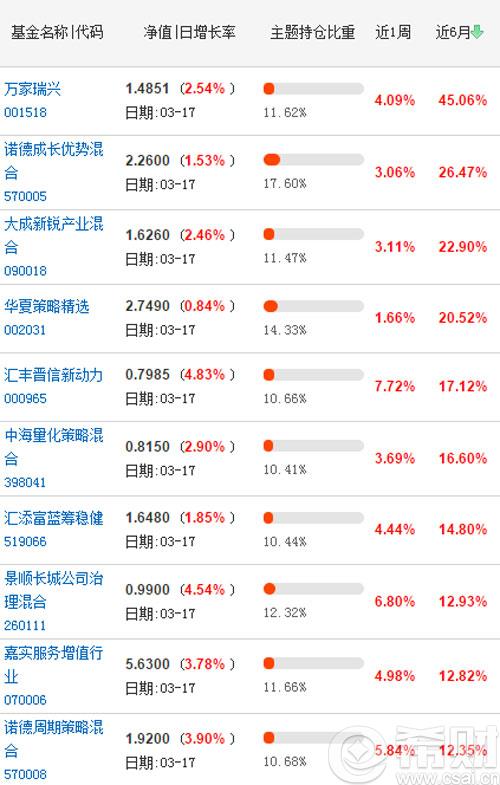 QFII重仓基金有哪些 QFII重仓主题基金一览表