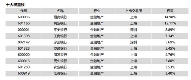 银行etf基金值不值得购买