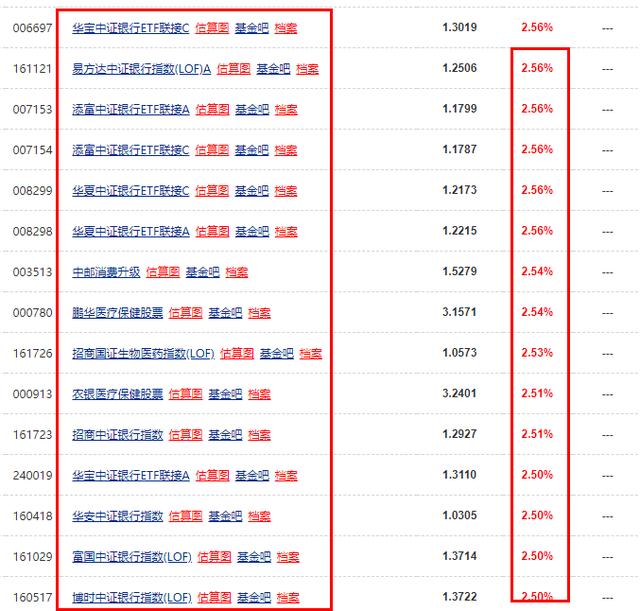 银行主题基金还值得长期持有吗