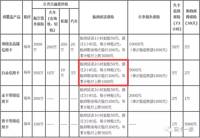 南航联名信用卡比较，哪个银行比较好？