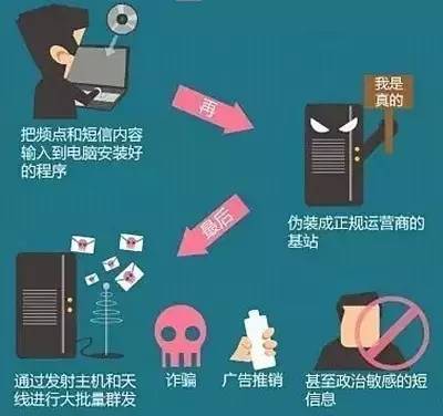 预留银行的手机号码有多重要你知道吗？