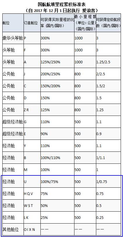 农行大白金开放网申 国航银卡免费送 新政发力了