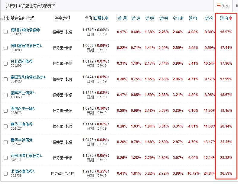 什么是债券基金？在天天基金网上如何筛选债券基金？