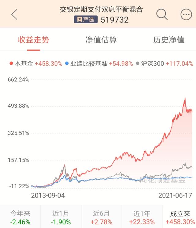 民生银行双息平衡基金怎么样