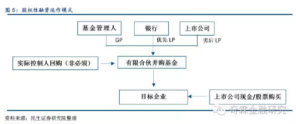 银行和基金并购