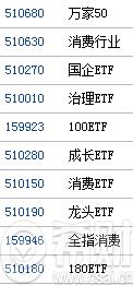 证券etf基金