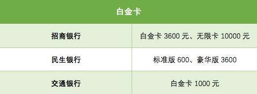 几个技巧帮你免除信用卡年费