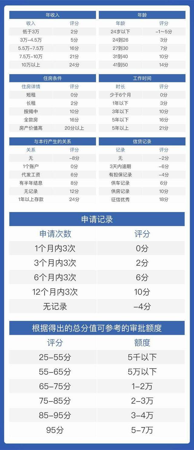 建设银行信用卡快速申请