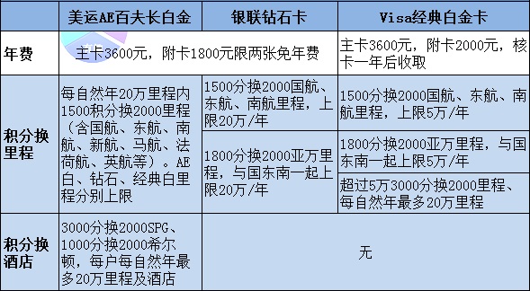 重磅 | 招行信用卡10元风暴 叠加玩法详解