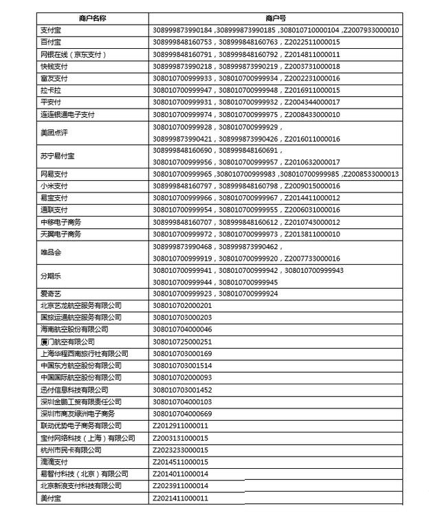 招商银行信用卡规则及无积分商户整理