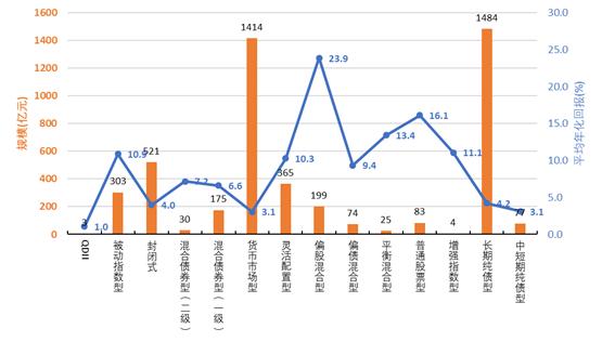 招商银行下好的基金产品有哪些