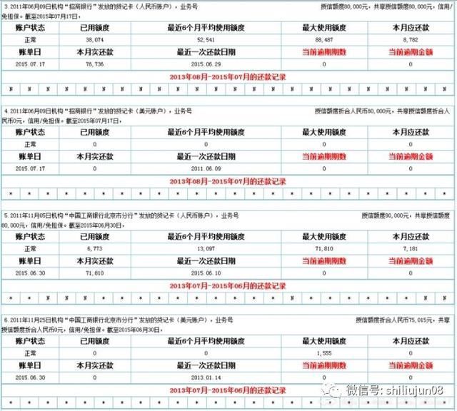 申请多张银行信用卡？ 当心征信花了融资难