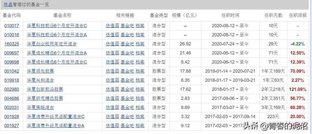 银行基金的营销短信