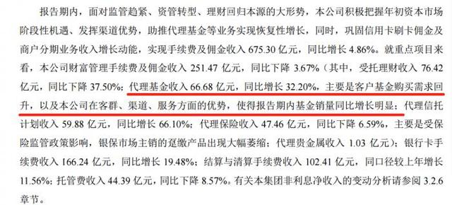 招商银行基金代销规模