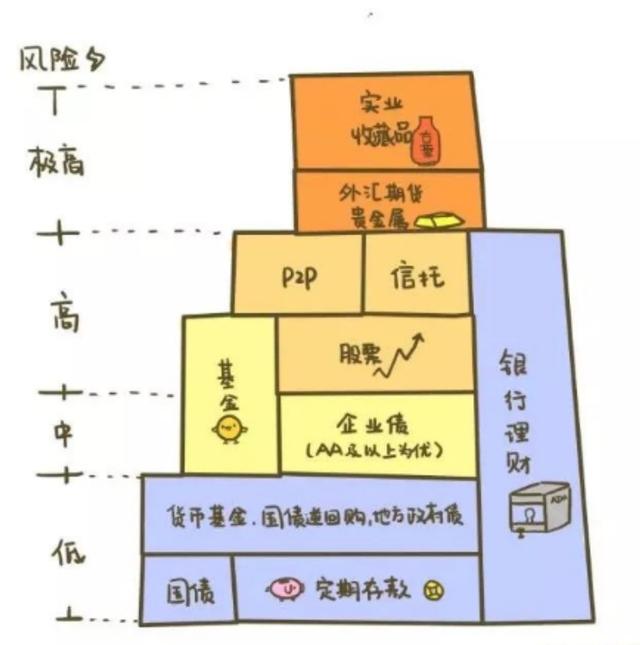 支付宝买银行的基金安全吗