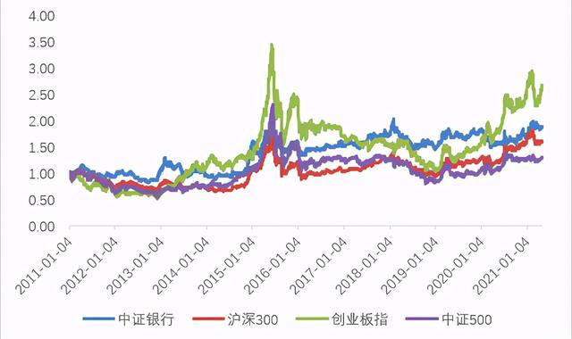 易方达中证银行指数基金好