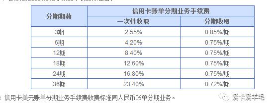 各大银行信用卡分期手续费一揽