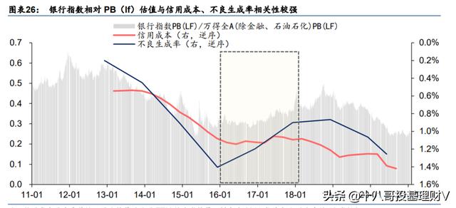 银行低估值基金能买吗