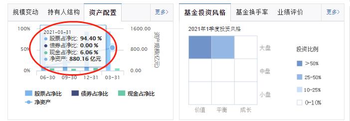 什么是混合基金？在天天基金网上如何筛选混合基金？