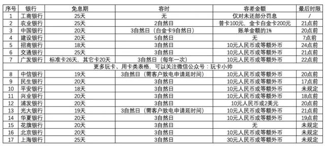 逾期1天究竟会不会上征信？“容时逾期”和“容