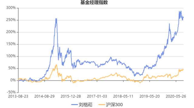 广发科技先锋混合基金代销银行