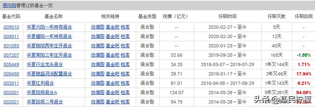 银行为什么喜欢推发新基金