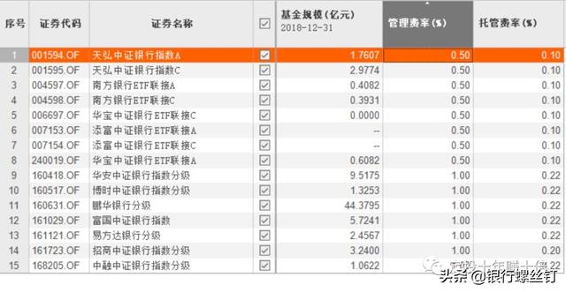 买银行股还是银行基金查询