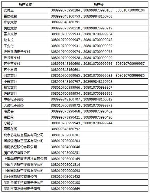 都是套现惹的祸 超市消费不再累积信用卡积分