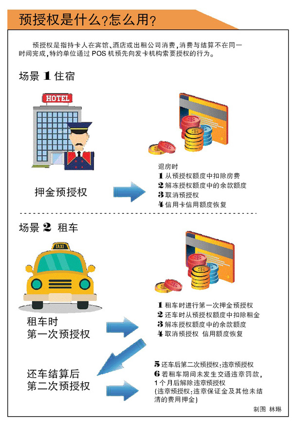 入住酒店巧用信用卡预授权 交押金时不需动用现金