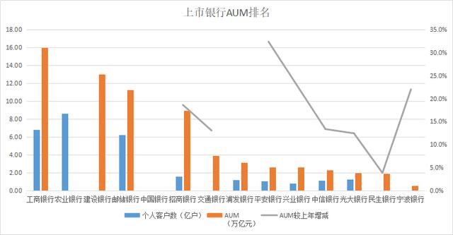 银行aum基金