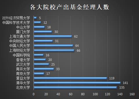 数据来源：东方财富Choice