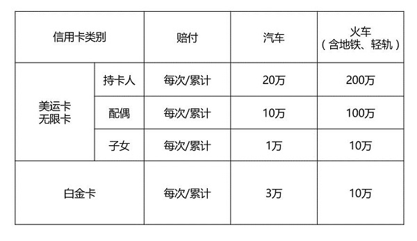 中国银行信用卡赠送这么多保险权益，你可知道？